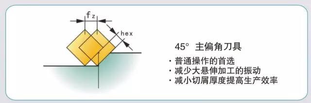 模具加工如何選擇合適的銑刀和銑削方式？