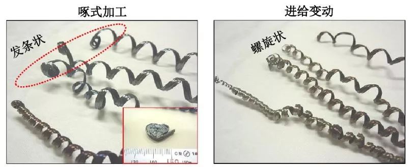 如何解決切槽加工的切屑纏繞、切不斷等問題