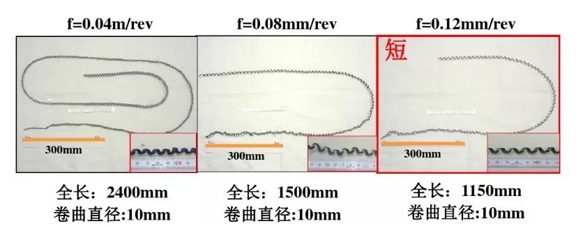 如何解決切槽加工的切屑纏繞、切不斷等問題
