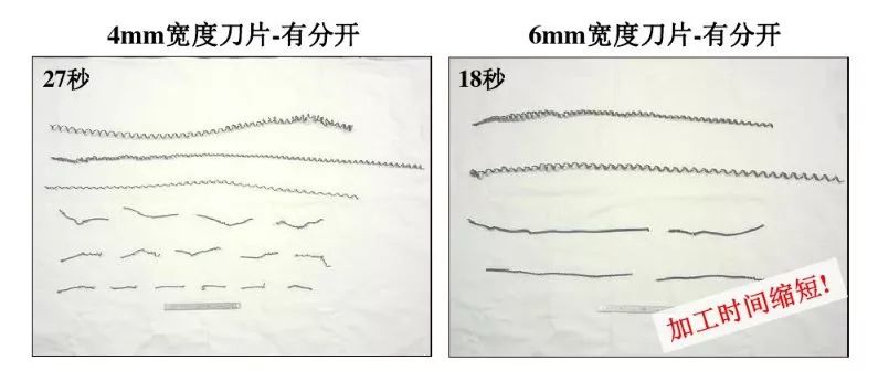 如何解決切槽加工的切屑纏繞、切不斷等問題