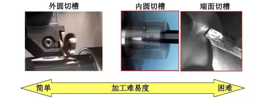 如何解決切槽加工的切屑纏繞、切不斷等問題