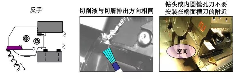 如何解決切槽加工的切屑纏繞、切不斷等問題