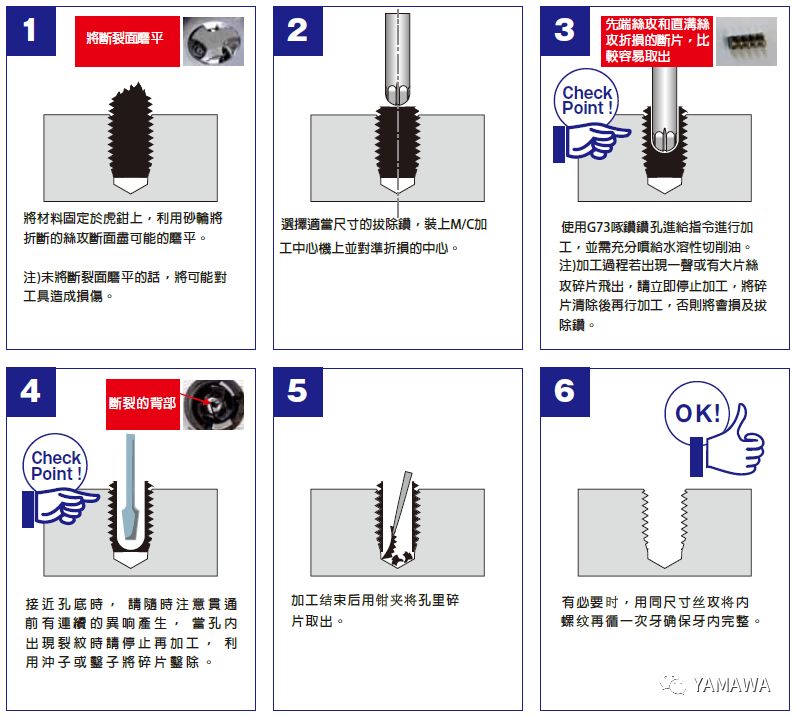 絲錐斷孔里了，怎么取出來？