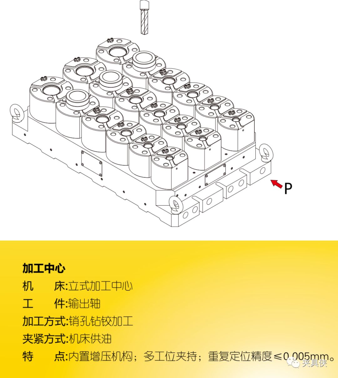 液脹夾具解決薄壁件、齒輪難題